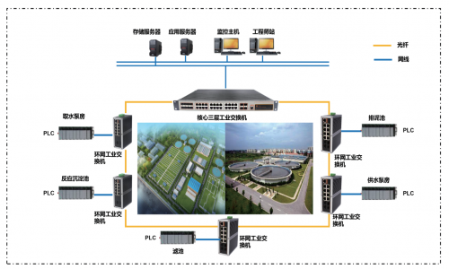 宇航工業(yè)交換機第一季度案例精選&智慧水務(wù)解決方案分享